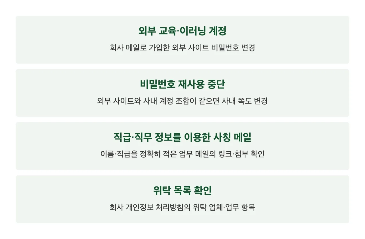 위탁 정보 점검 정리 카드