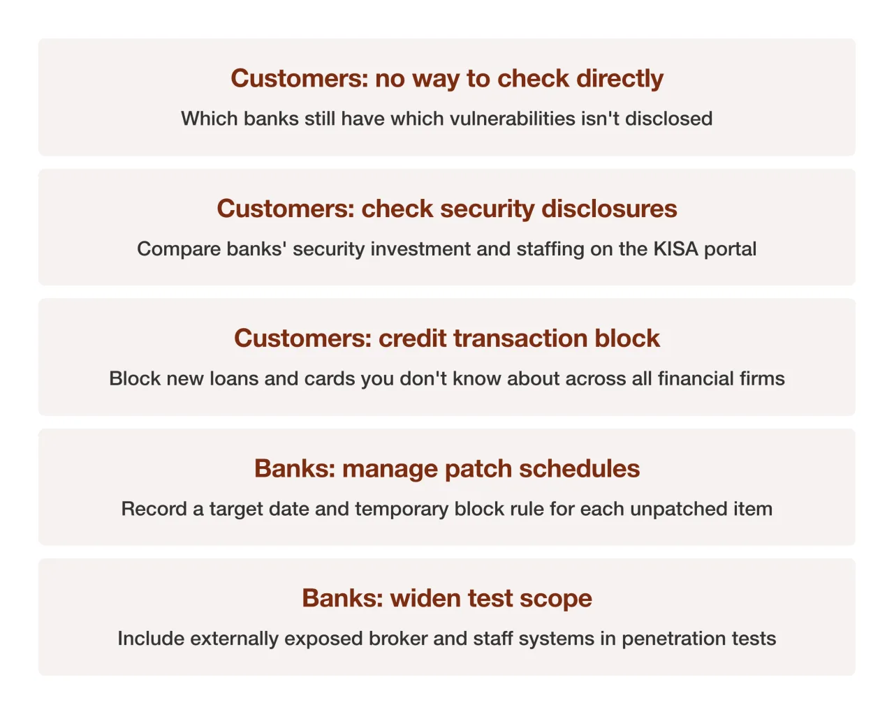 Summary card of what customers and banks should do