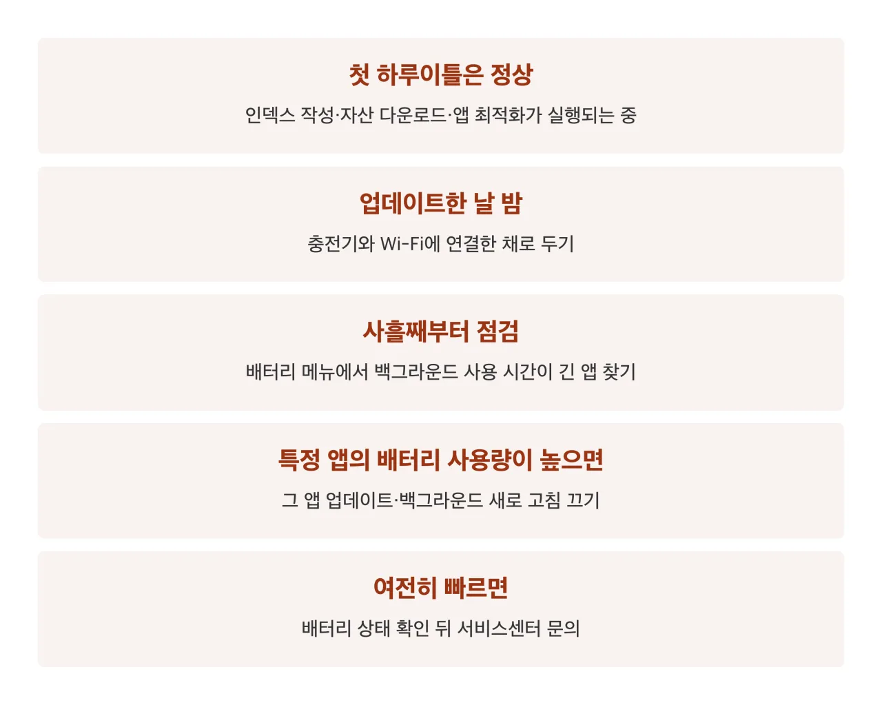 업데이트 후 배터리 점검 순서 정리 카드