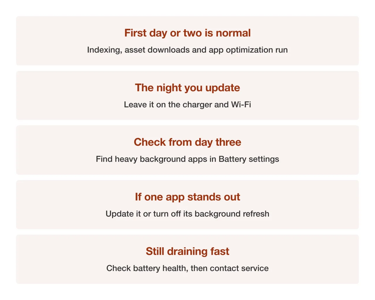 Summary card of the post-update battery check sequence