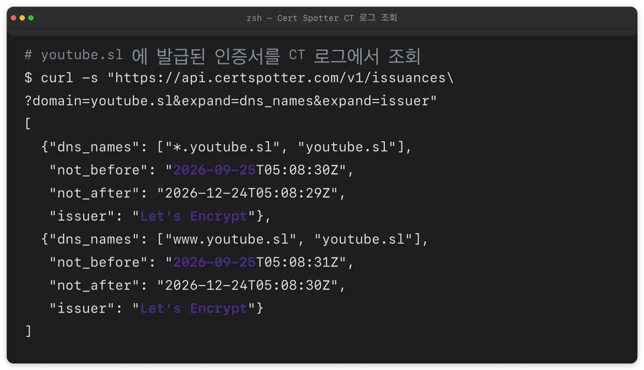 Cert Spotter에서 youtube.sl 인증서를 조회한 터미널 화면