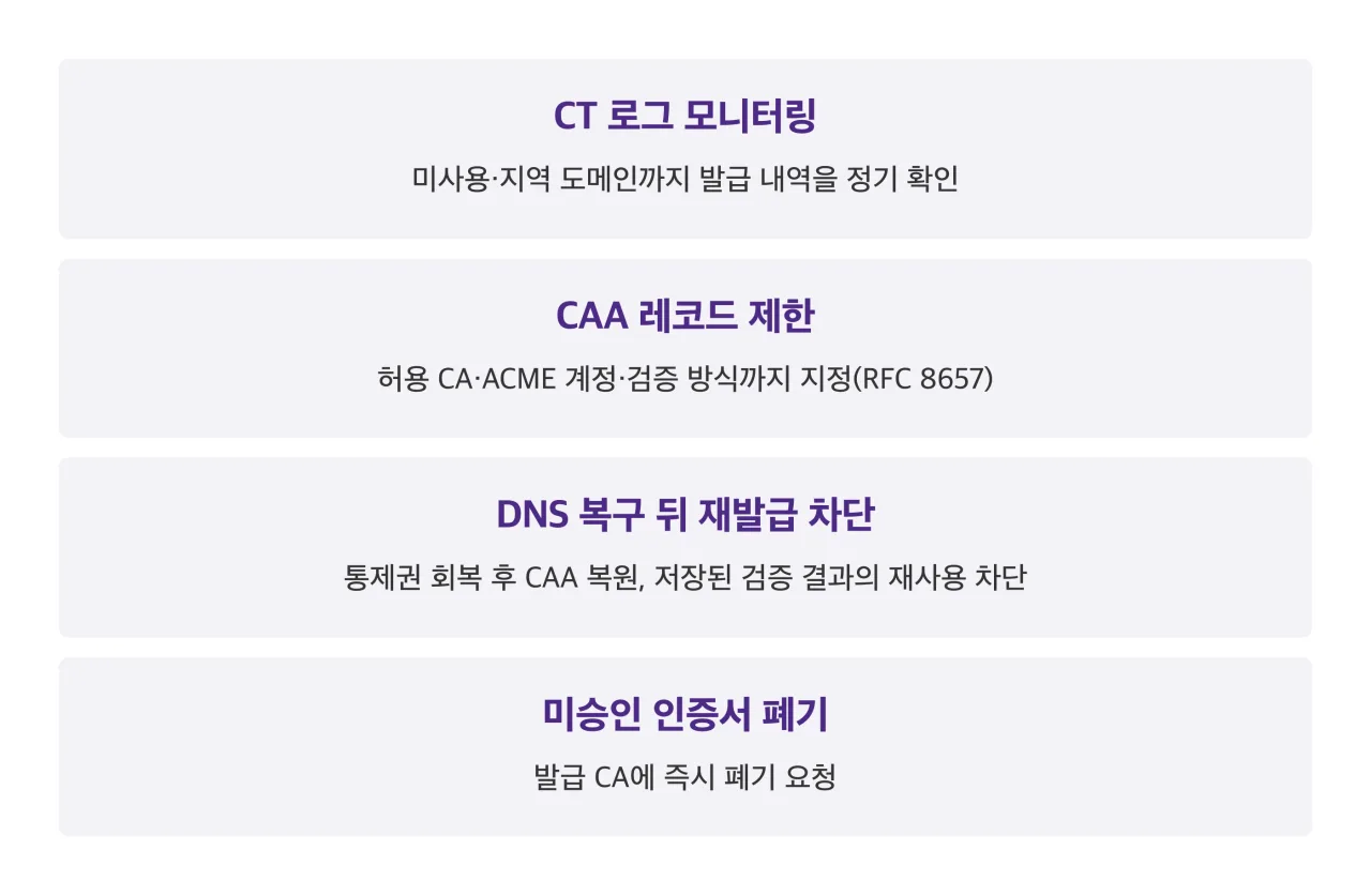 도메인 운영자 조치 정리 카드