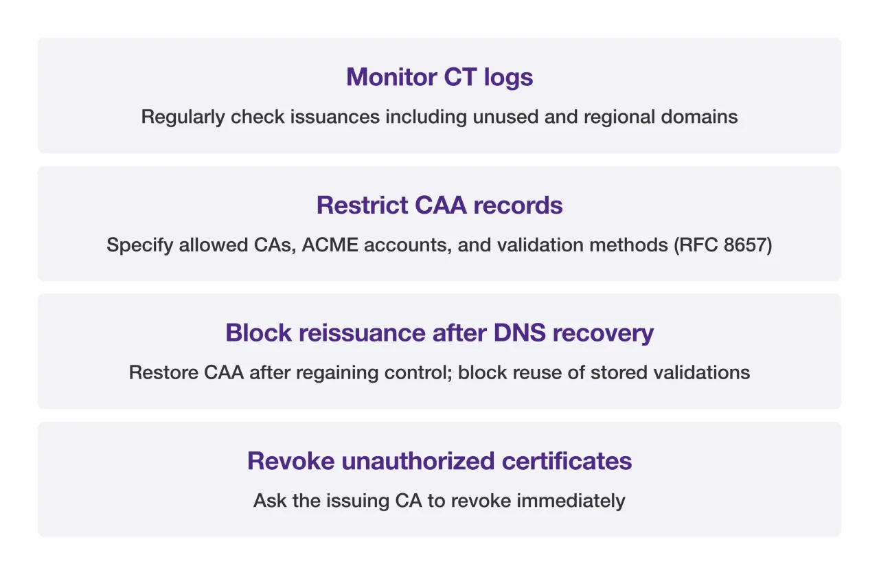 Domain operator action summary card