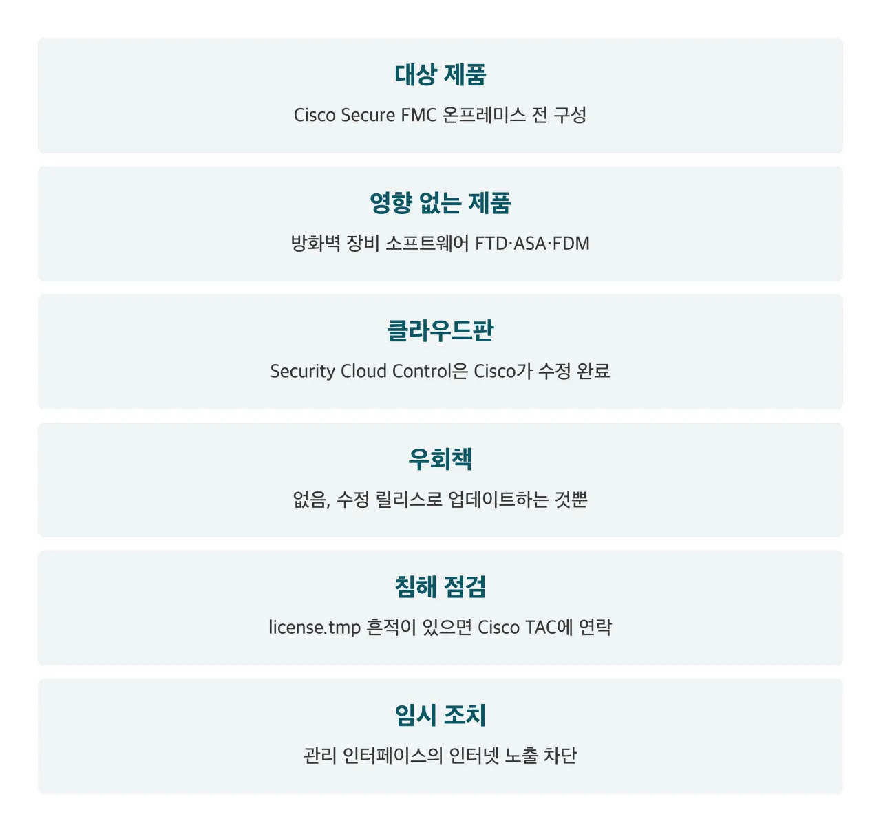 시스코 FMC 취약점 정리 카드