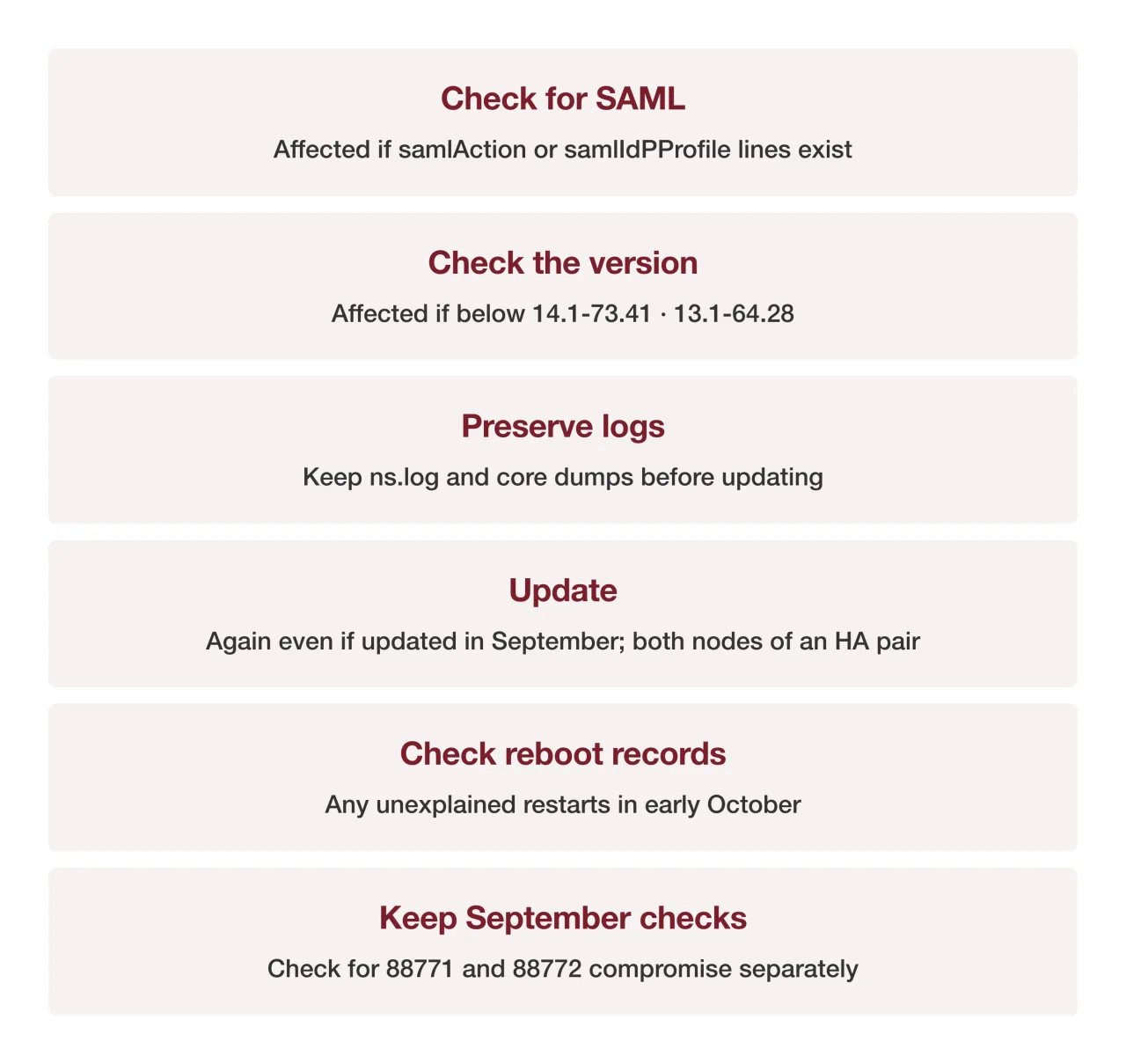 Operator action summary