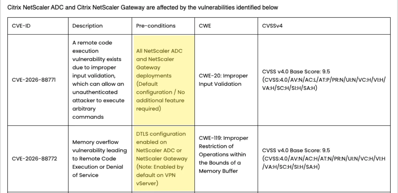 Citrix 공지의 CVE별 전제조건