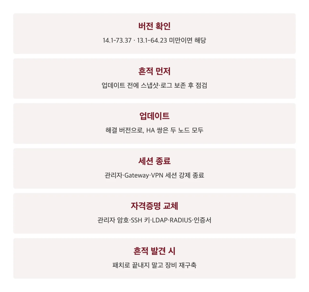 운영자 조치 정리