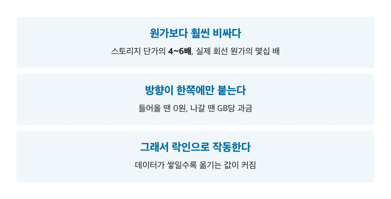 egress 요금의 정체 셋