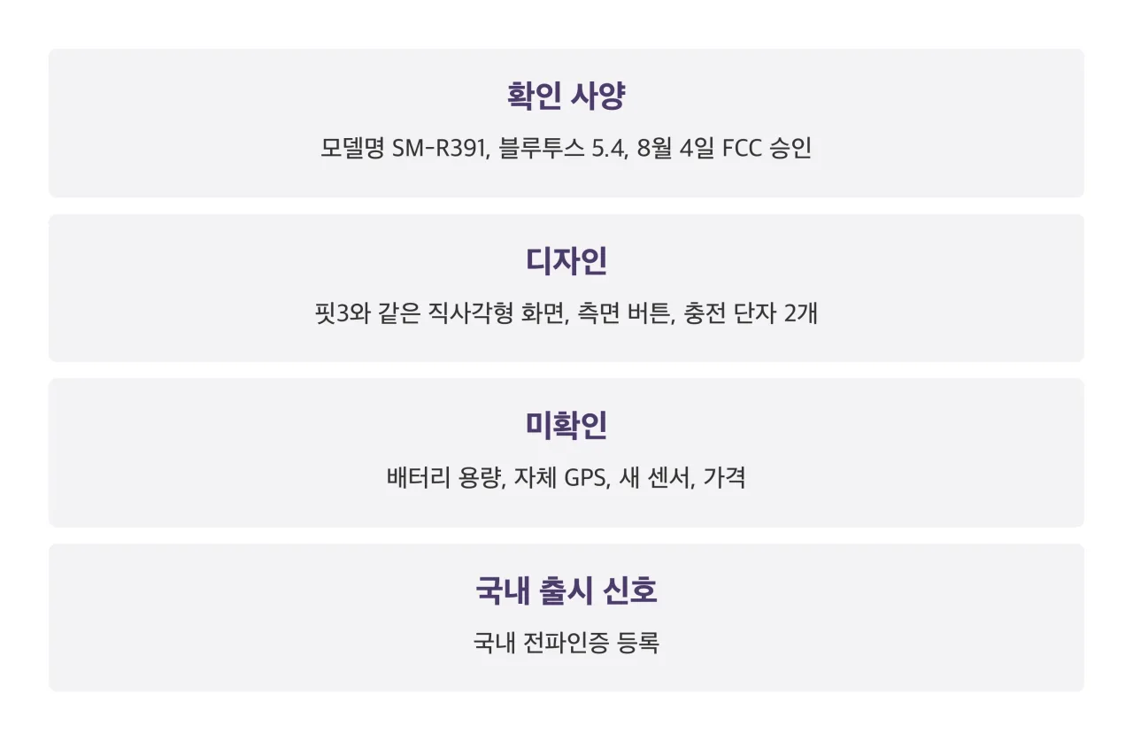 갤럭시 핏4 주목할 점 정리