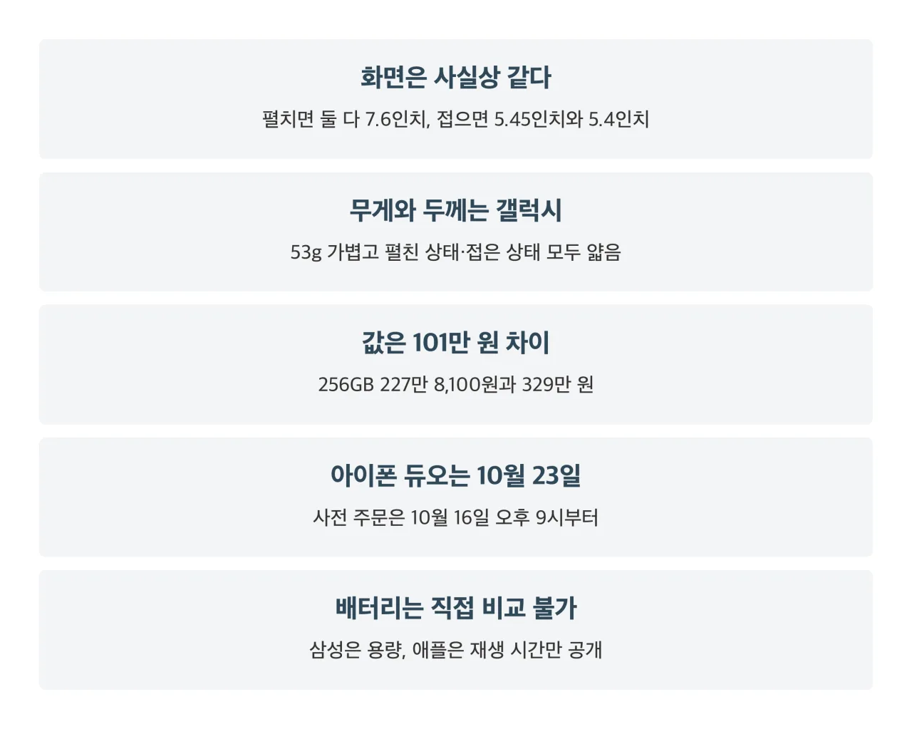 두 대를 가르는 다섯 항목