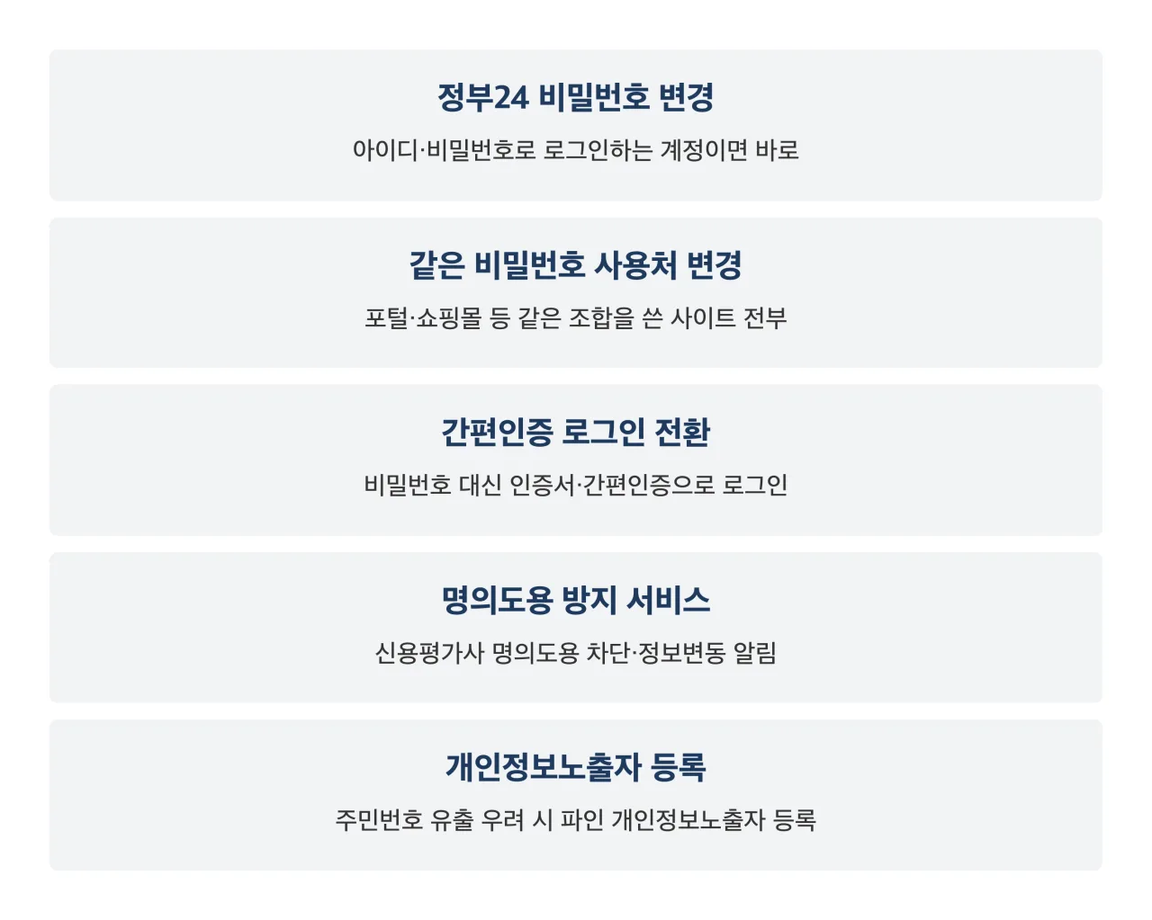 이용자 조치 정리 카드