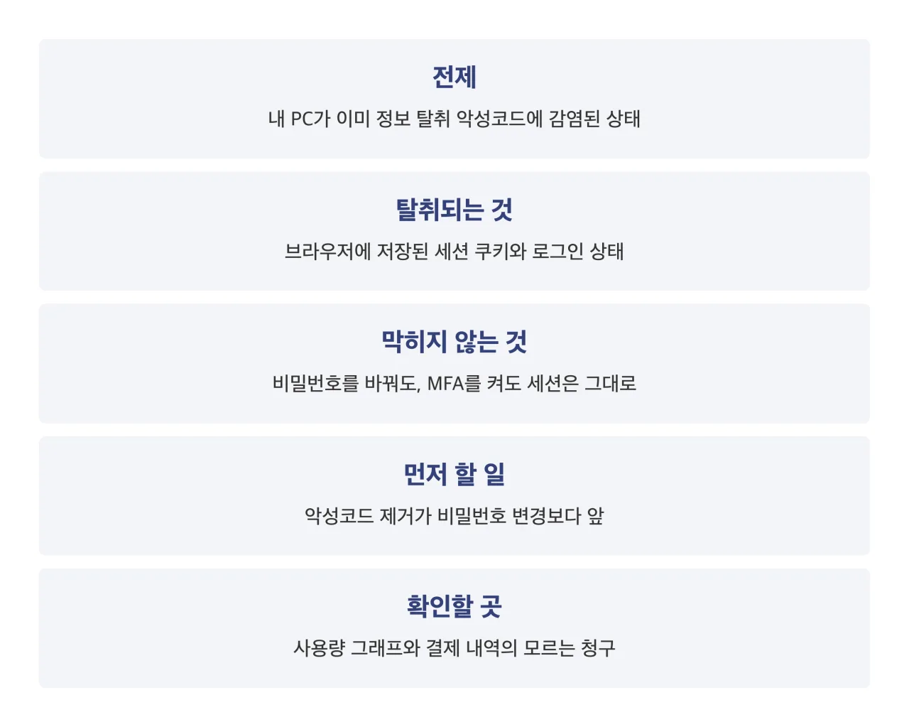 이번 사건에서 확인할 것 정리