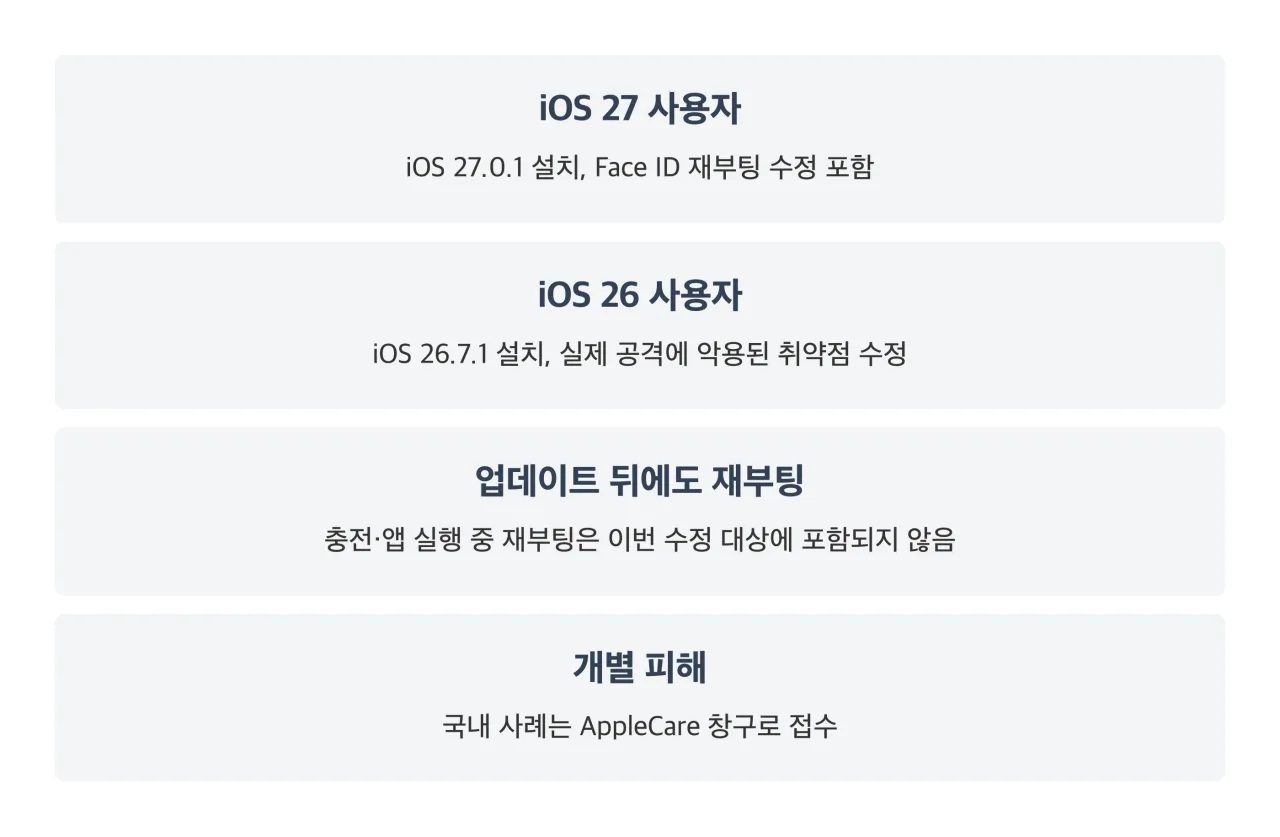iOS 27.0.1 패닉풀 수정 정리