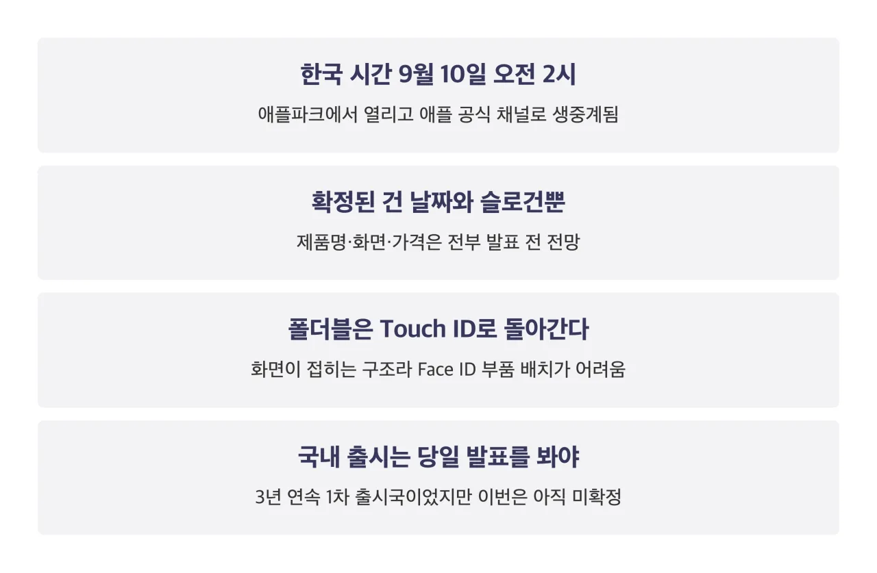 행사 전에 알아둘 것 정리 카드