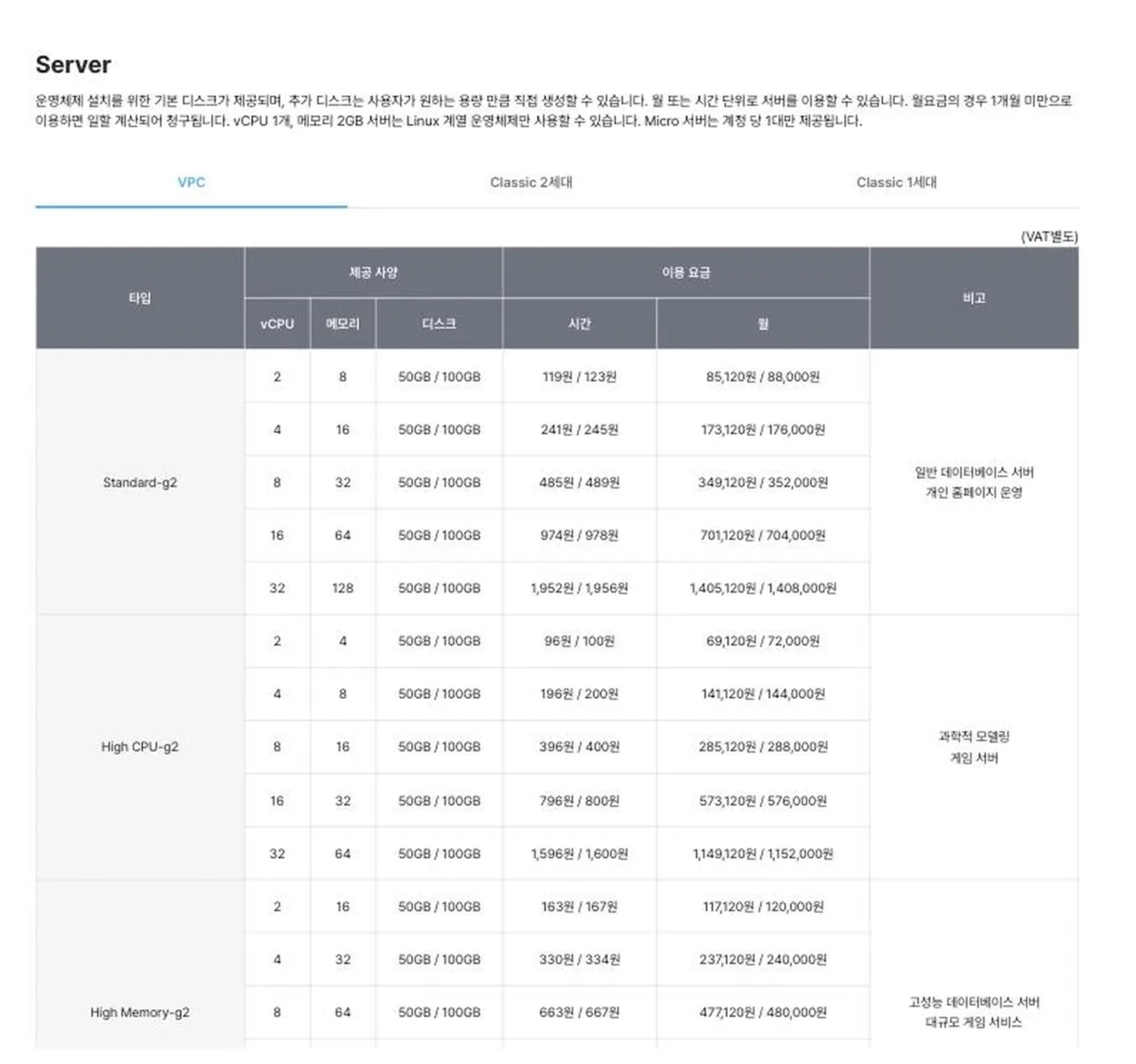 네이버 클라우드 공식 서버 요금표