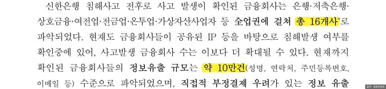 금융위원회 보도참고자료 중 16개사 확인 문단
