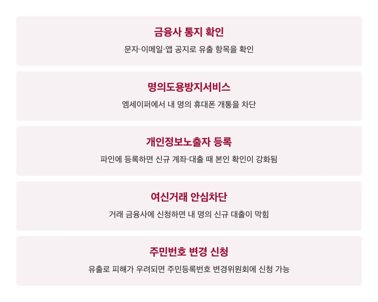 고객 조치 다섯 가지 정리 카드