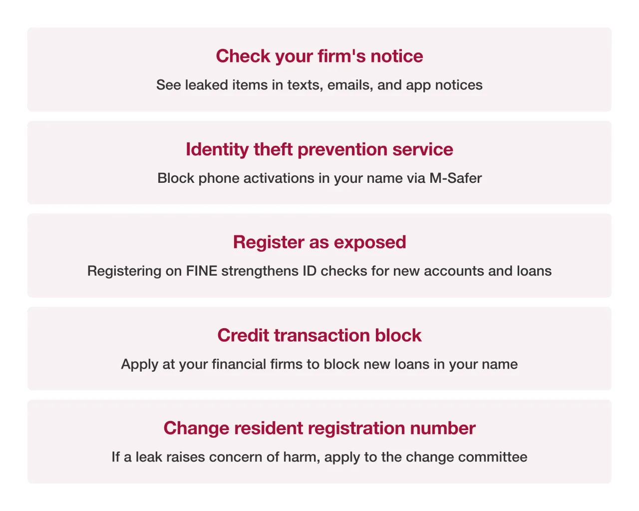 Summary card of five customer actions
