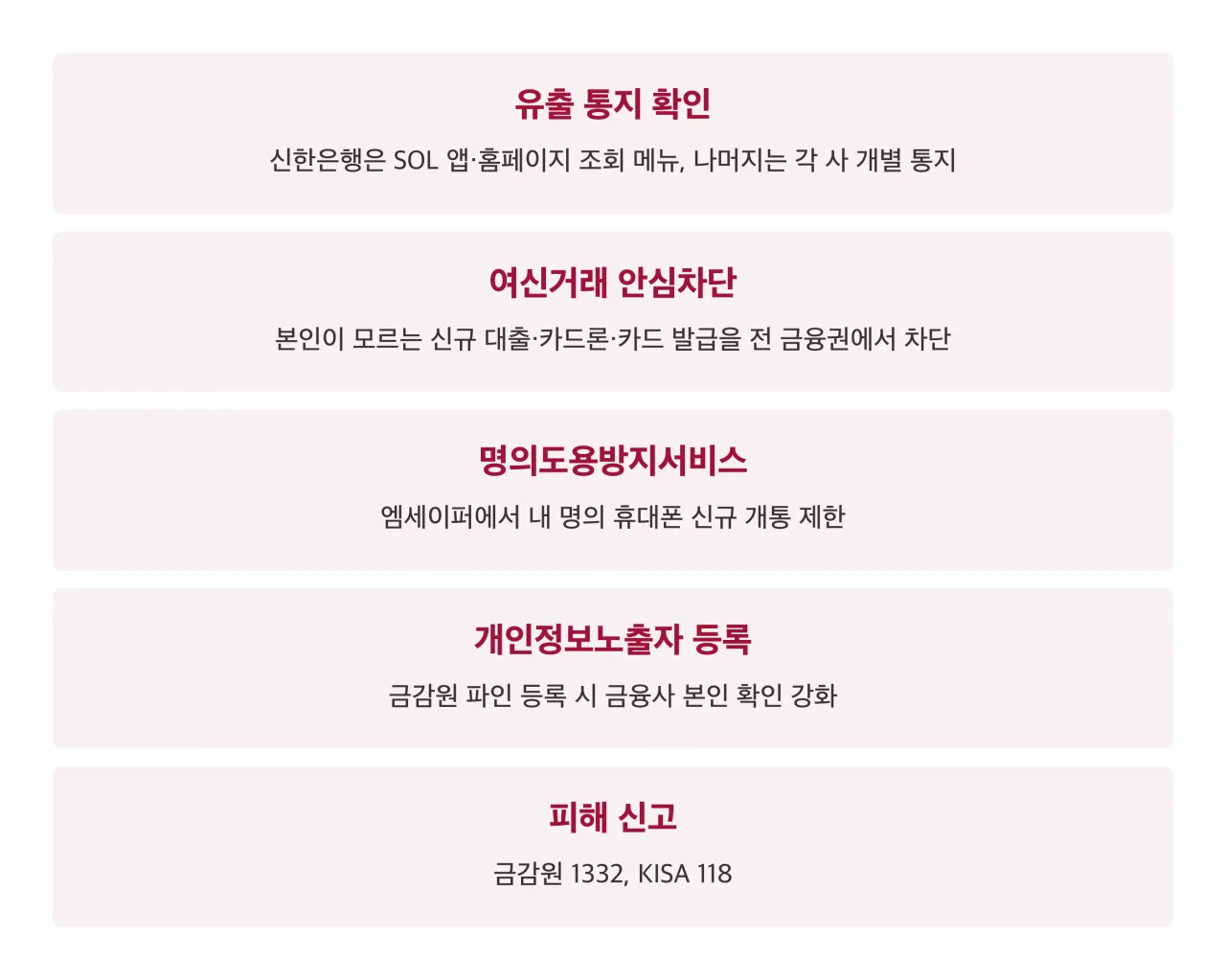고객 조치 다섯 가지 정리 카드