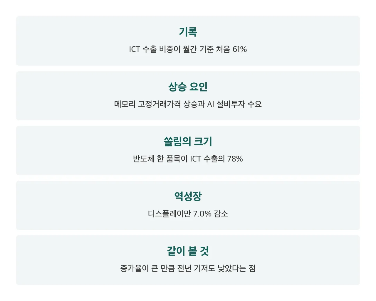 이번 통계에서 짚을 것 정리
