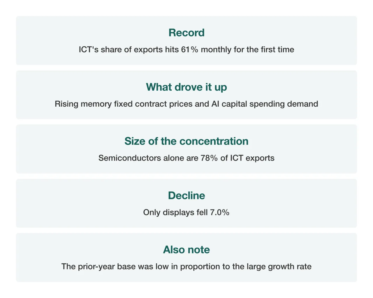 Summary of what to note in these statistics