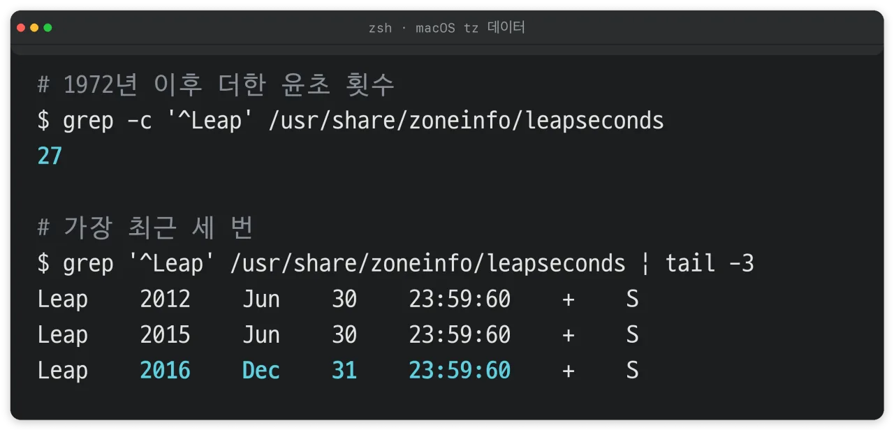macOS tz 데이터에 기록된 윤초 횟수와 최근 세 번