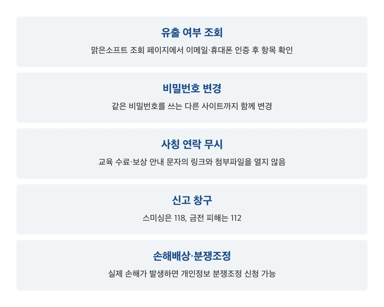 이용자 조치 다섯 가지 정리 카드