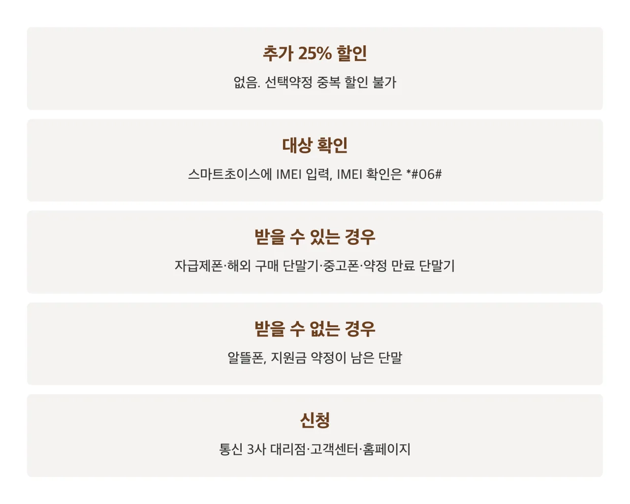 대상 확인과 신청 정리