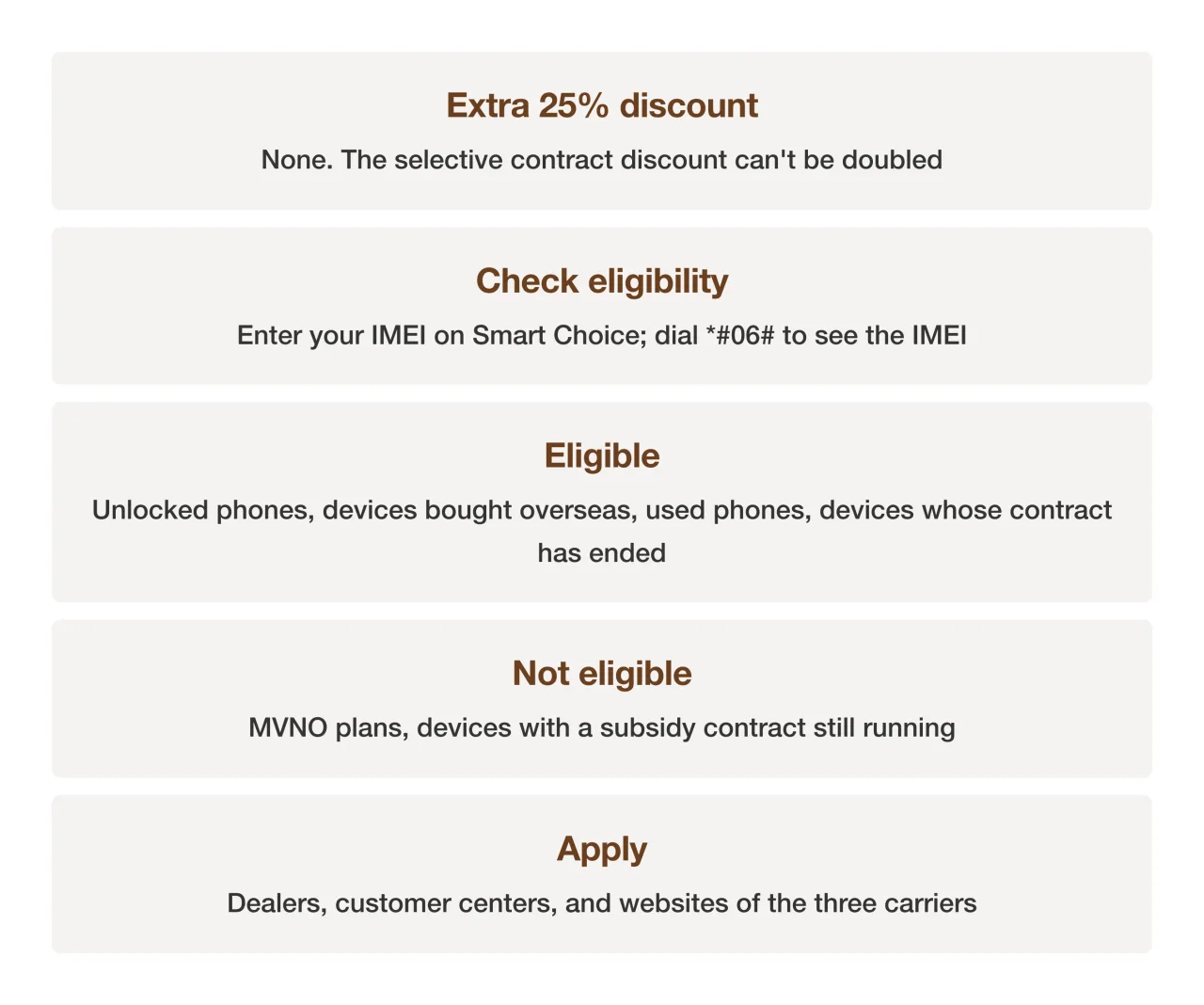 Summary of eligibility checks and applying