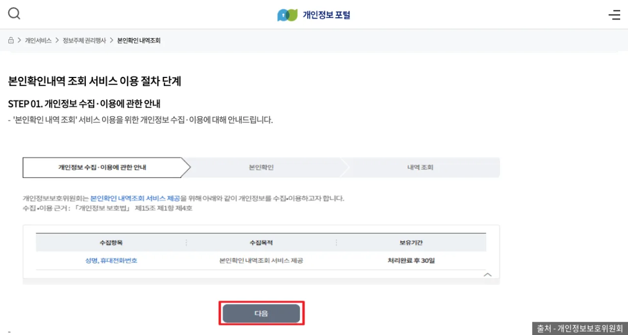 개인정보 포털 본인확인 내역 조회 서비스 이용 절차
