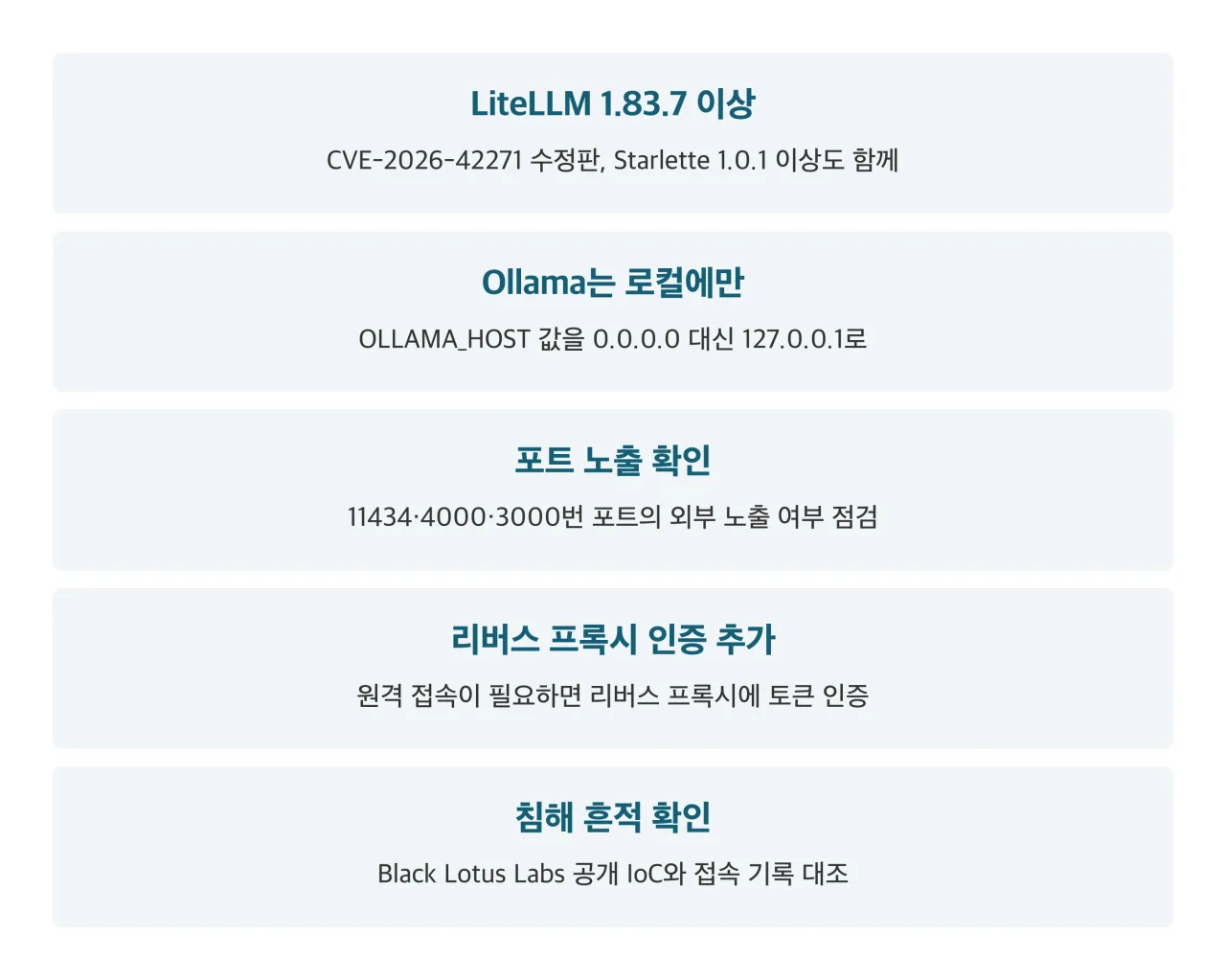 PoeLLM 대응 점검·조치 정리 카드