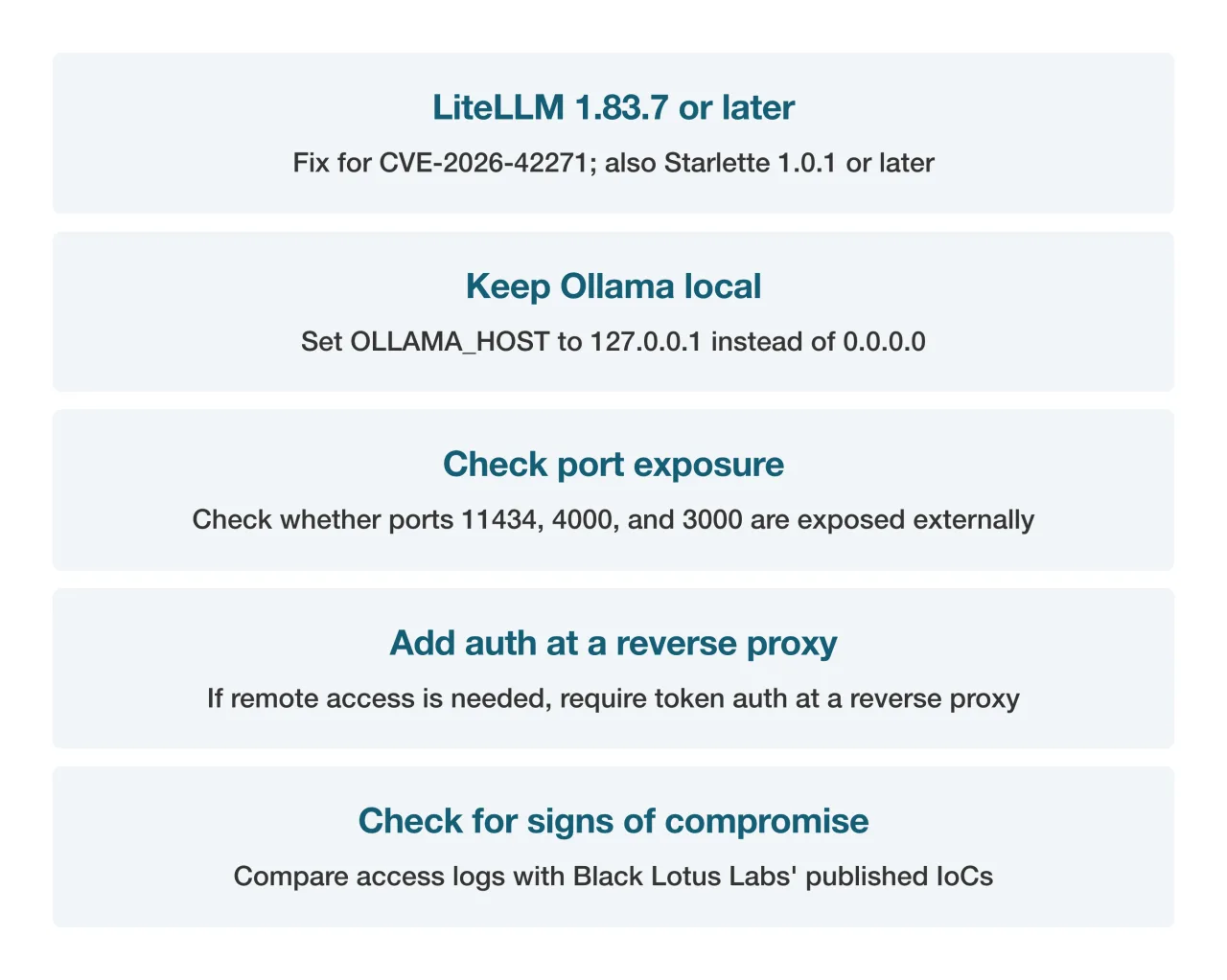 Summary card of PoeLLM checks and actions