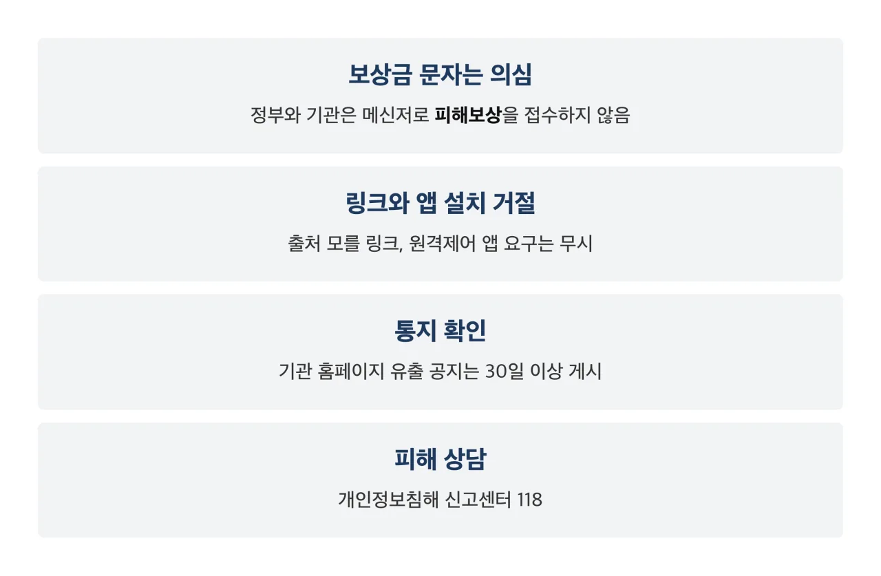 공공기관 유출 대상자가 지금 할 조치 네 가지