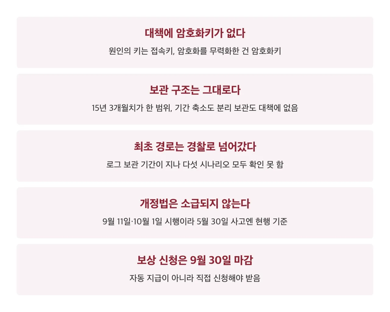티빙 조사 결과, 아직 안 끝난 것