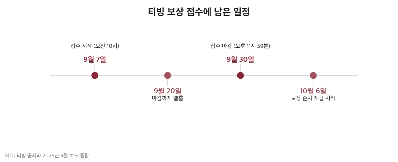 티빙 보상 접수에 남은 일정