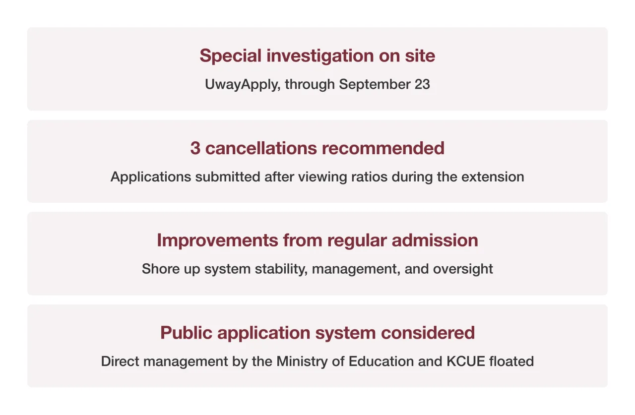 Summary of next steps