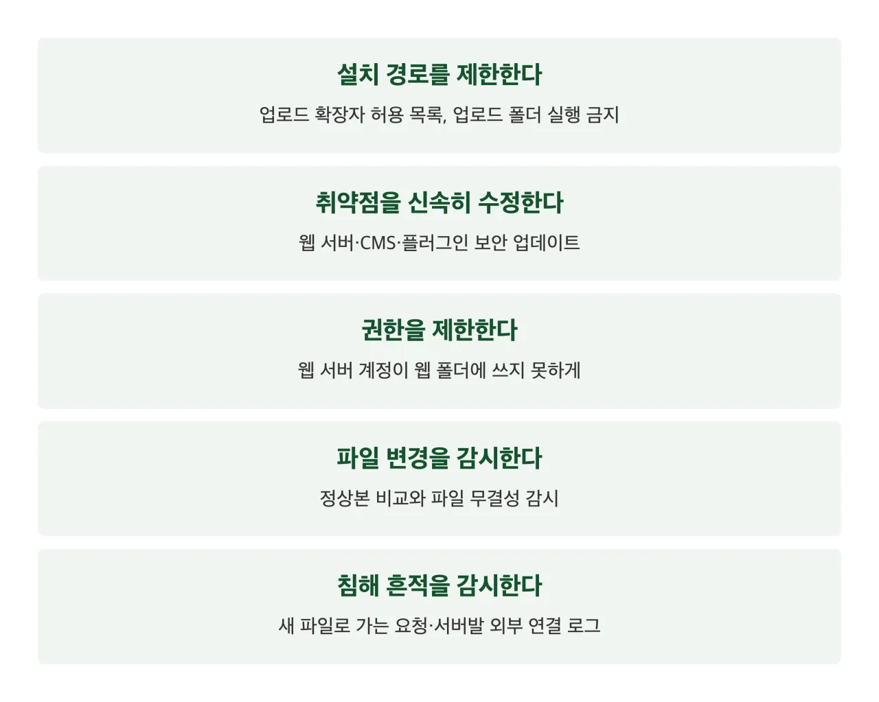 웹셸 예방·탐지 정리 카드