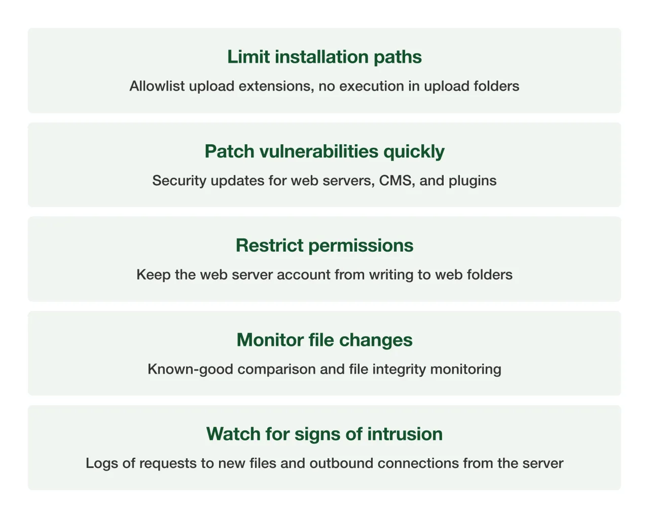 Web shell prevention and detection summary card