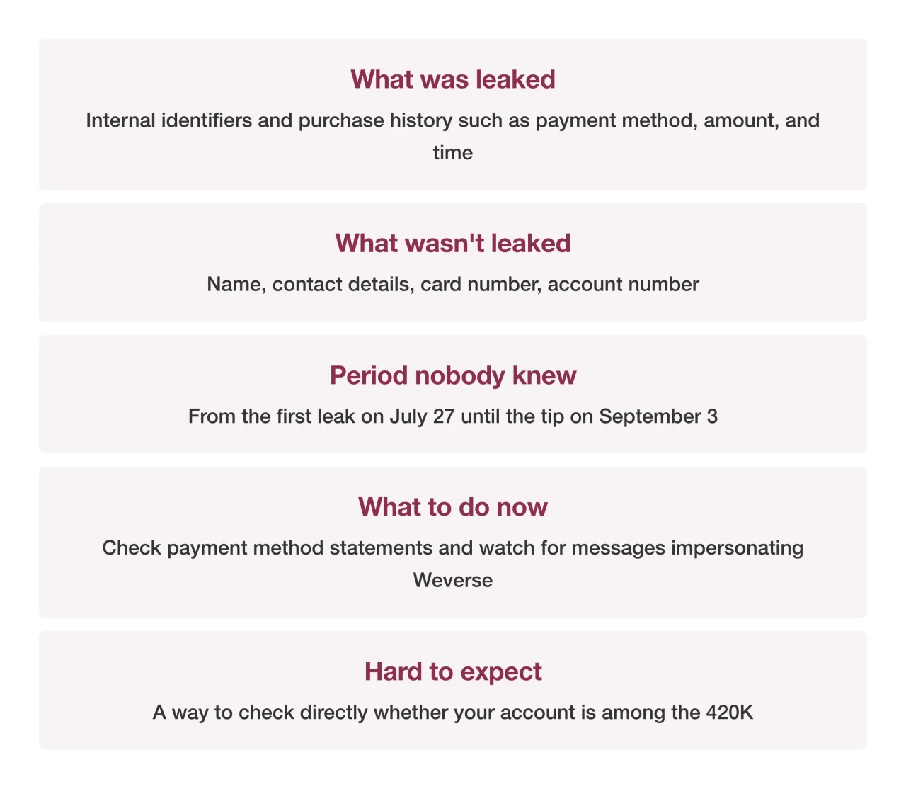 Summary of what to check in this incident
