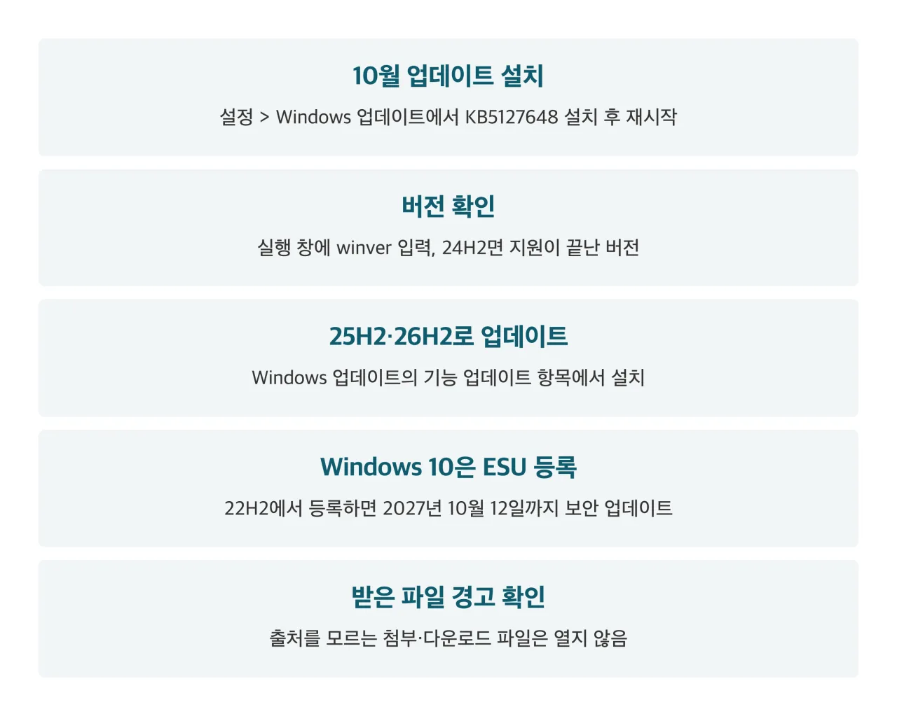 내 PC 점검 다섯 가지 정리 카드